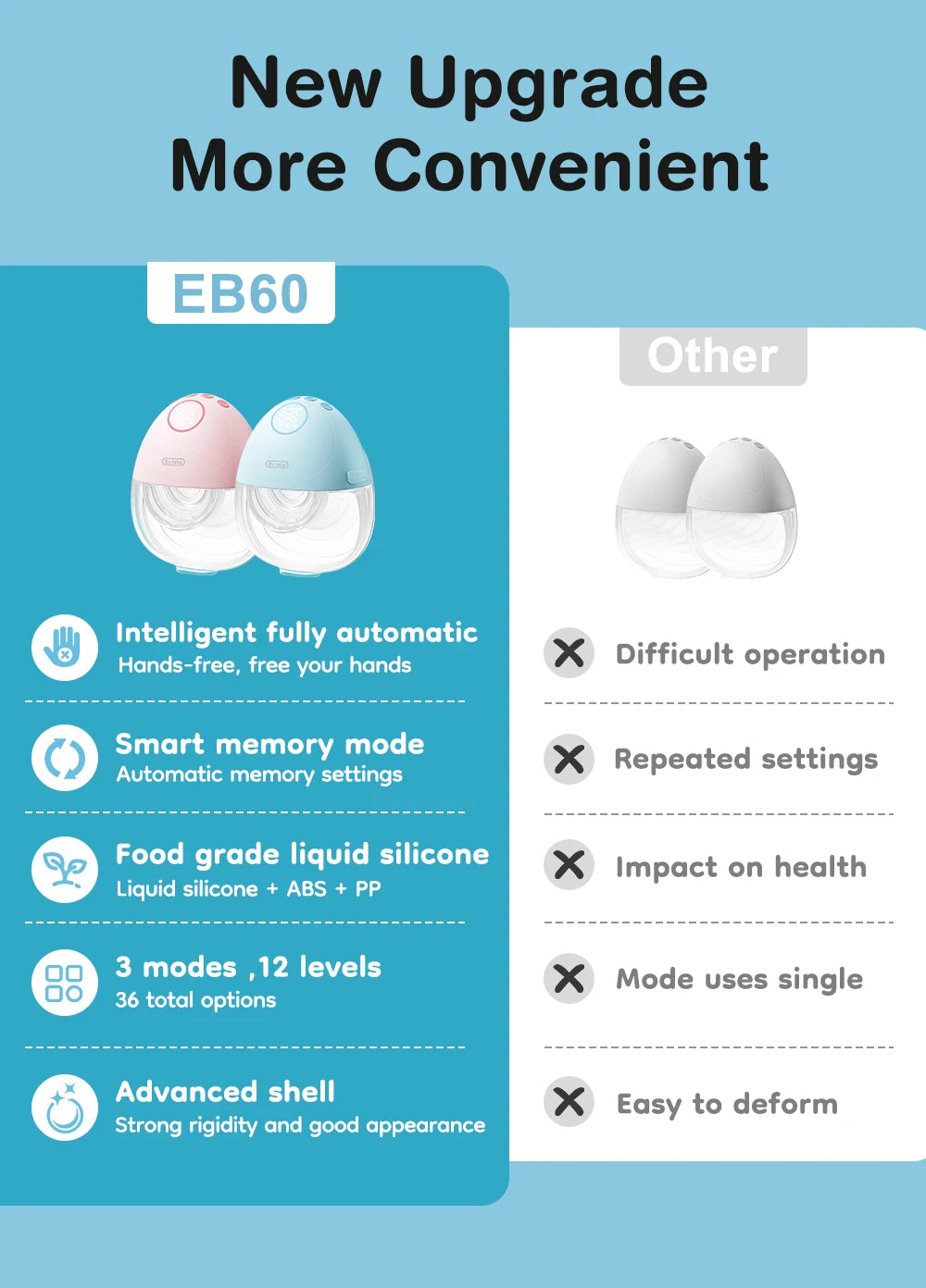 MAMIJOY Wearable Electric Breast Pump 3 Smart Memory Modes 12 Suction Levels ≤35dB Low Noise Comfortable＆Better Fit EB60