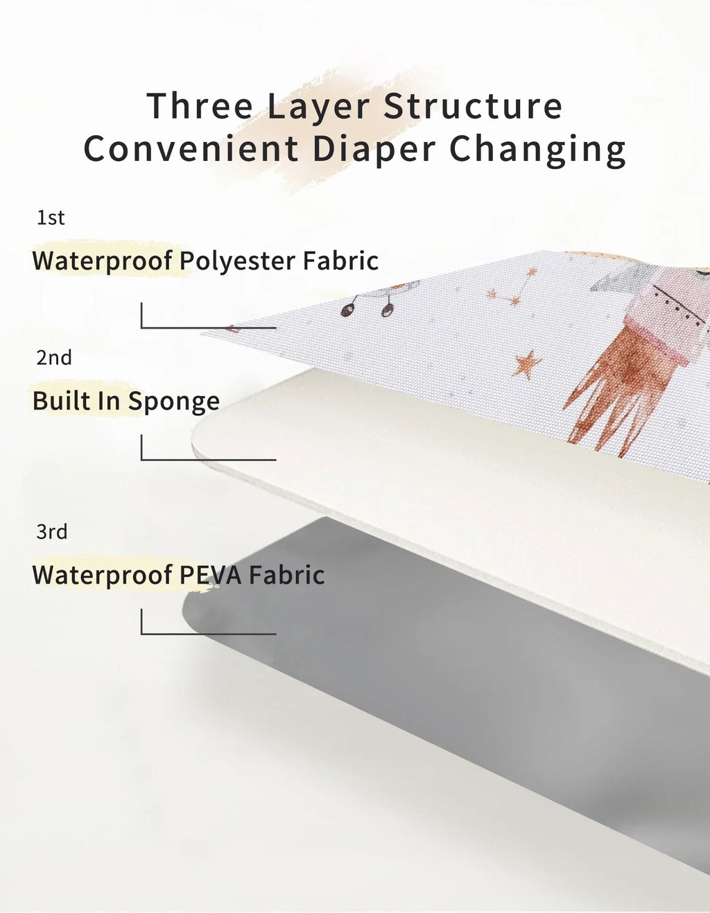 INSULAR Convenient Mattress 3-Layer Waterproof Diaper Changing Pad Foldable Storage Pack Washable Nappy Cushion Multi-functional