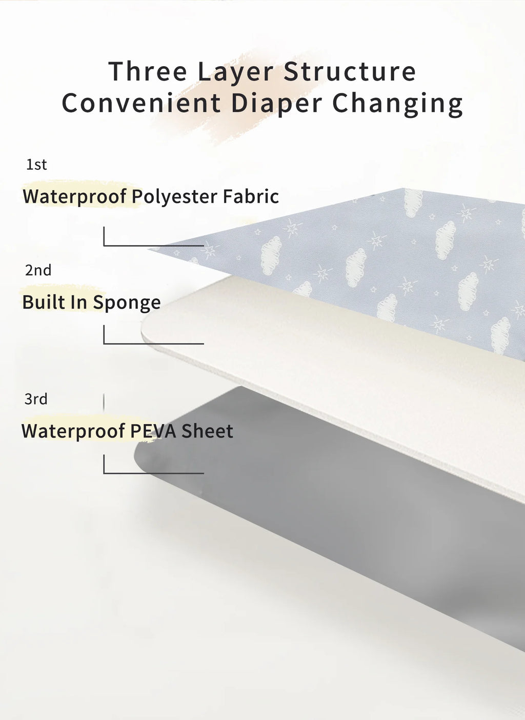 Portable Baby Diaper Mat Foldable Waterproof Cushion Multifunctional Changing Pad Travel Easy Storage Polyester Fiber