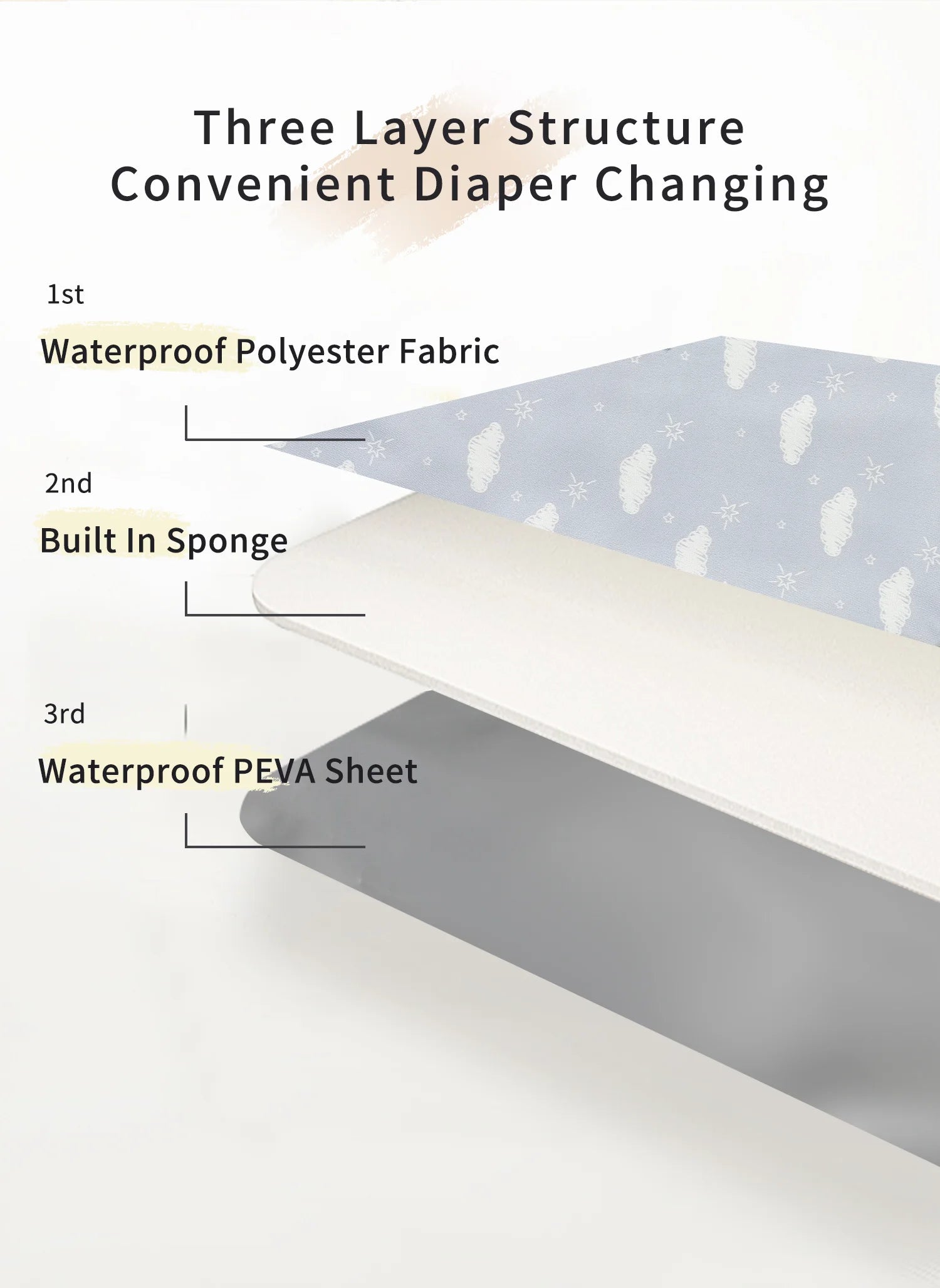 Portable Baby Diaper Mat Foldable Waterproof Cushion Multifunctional Changing Pad Travel Easy Storage Polyester Fiber