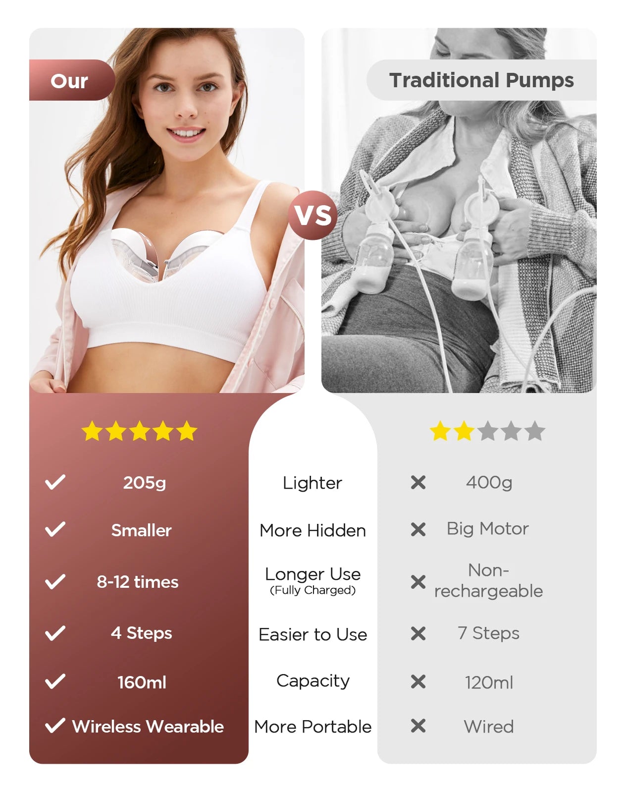 2pcs Hands Free Electric Breast Pump, Pain-Free, BPA-Free, Quick Installation 3 Modes and 12 Levels with 17/19/21/24 mm Flanges