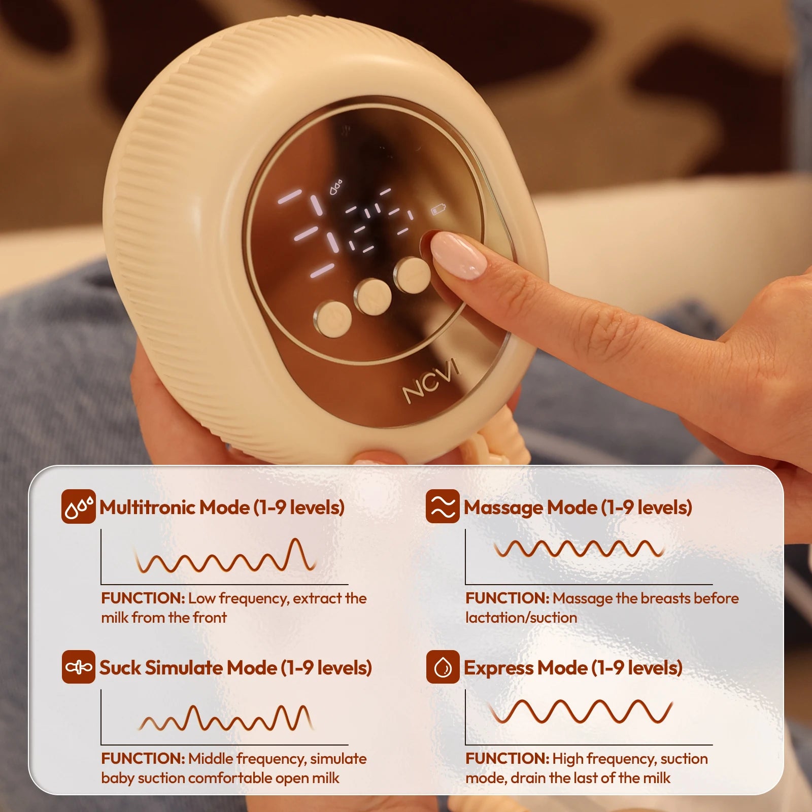 NCVI Double Electric Breast Mlik Pump,4 Modes 9 Levels,21/24mm Flanges Parts,Low Noise,
