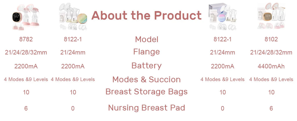 NCVI Double Electric Breast Pump, Portable Breast Pump Electric with 4 Modes 9 Levels,LED Display, 10pcs Breastmilk Storage Bags