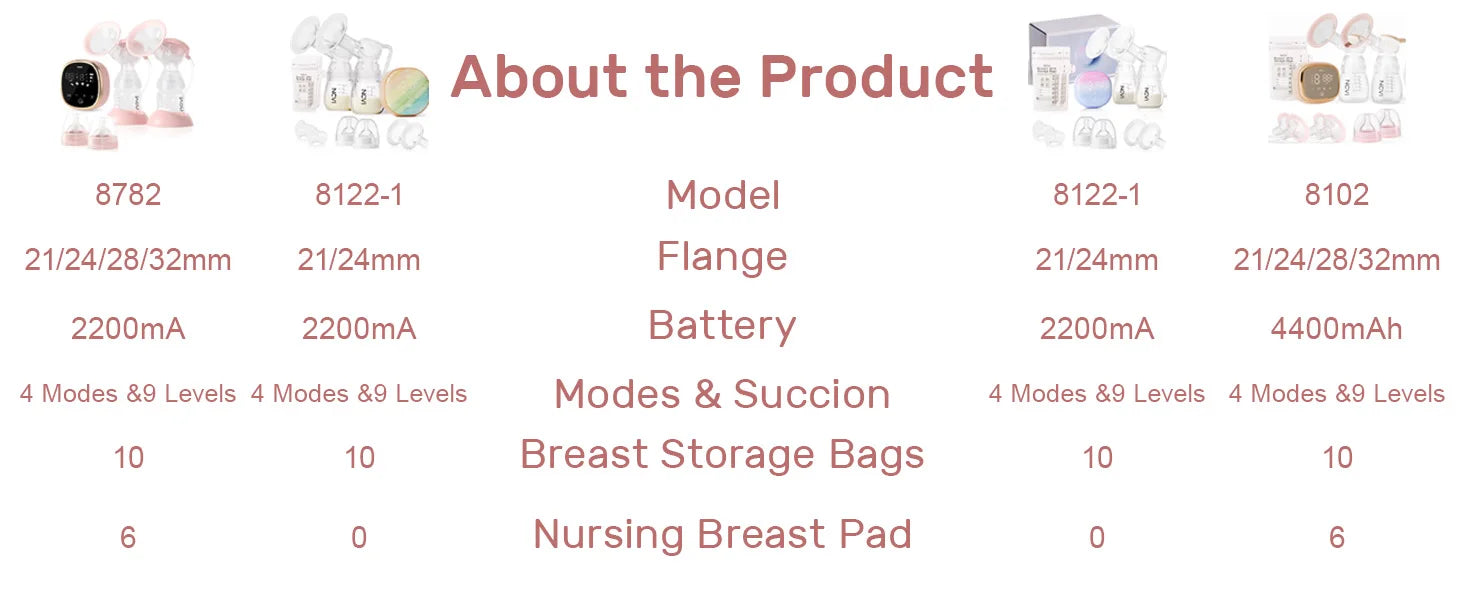 NCVI Double Electric Breast Pump, Portable Breast Pump Electric with 4 Modes 9 Levels,LED Display, 10pcs Breastmilk Storage Bags