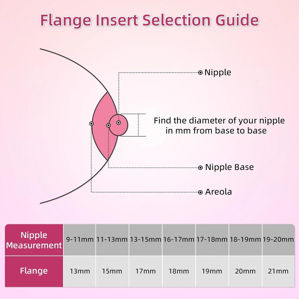 12/13/14/15/16/17/18/19/20/21/22mm Breast Pump Funnel Inserts Plug-in Different Caliber Size Converter Small Nipple Horn Adapter