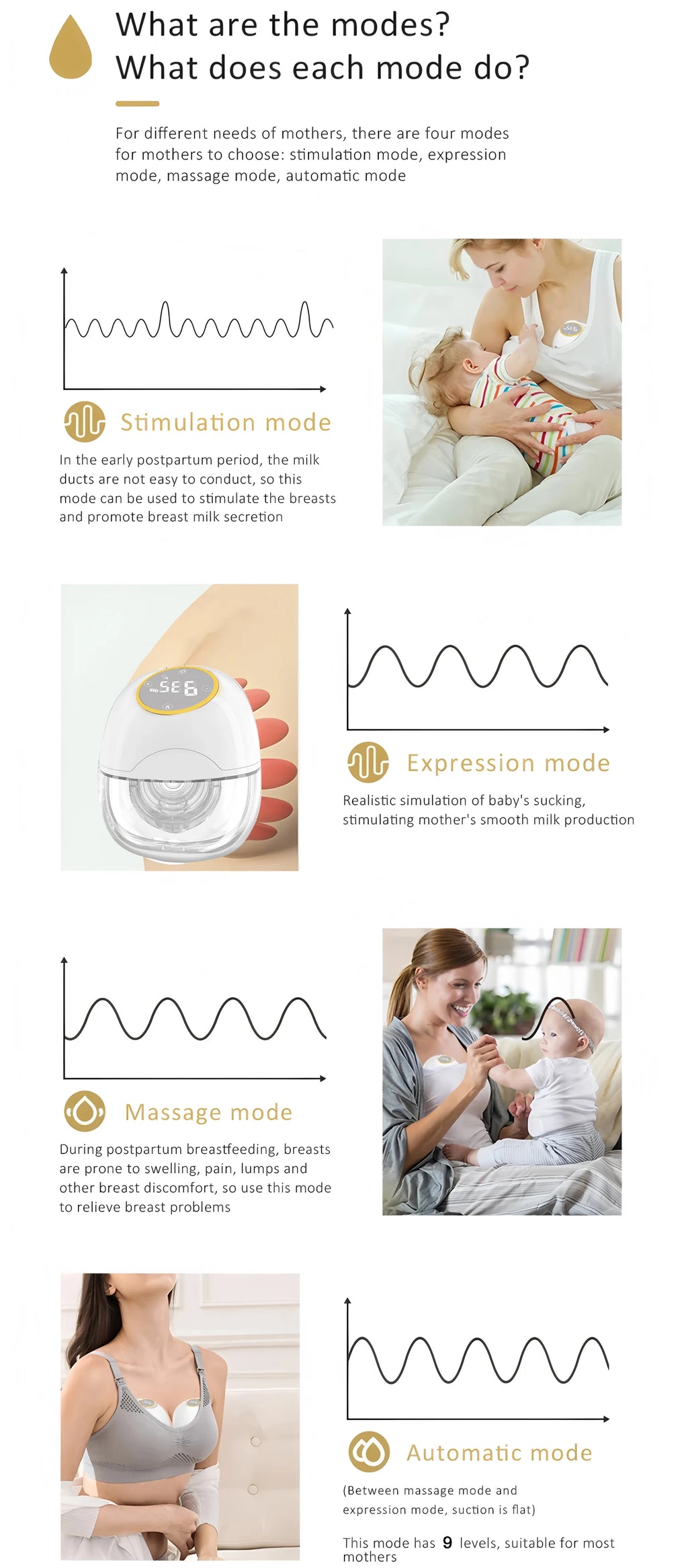 Portable Wearable Breast Pump Hands Free Electric Breast Pump with LED Screen for Breastfeeding 3 Modes 9Suction Level Low Noise