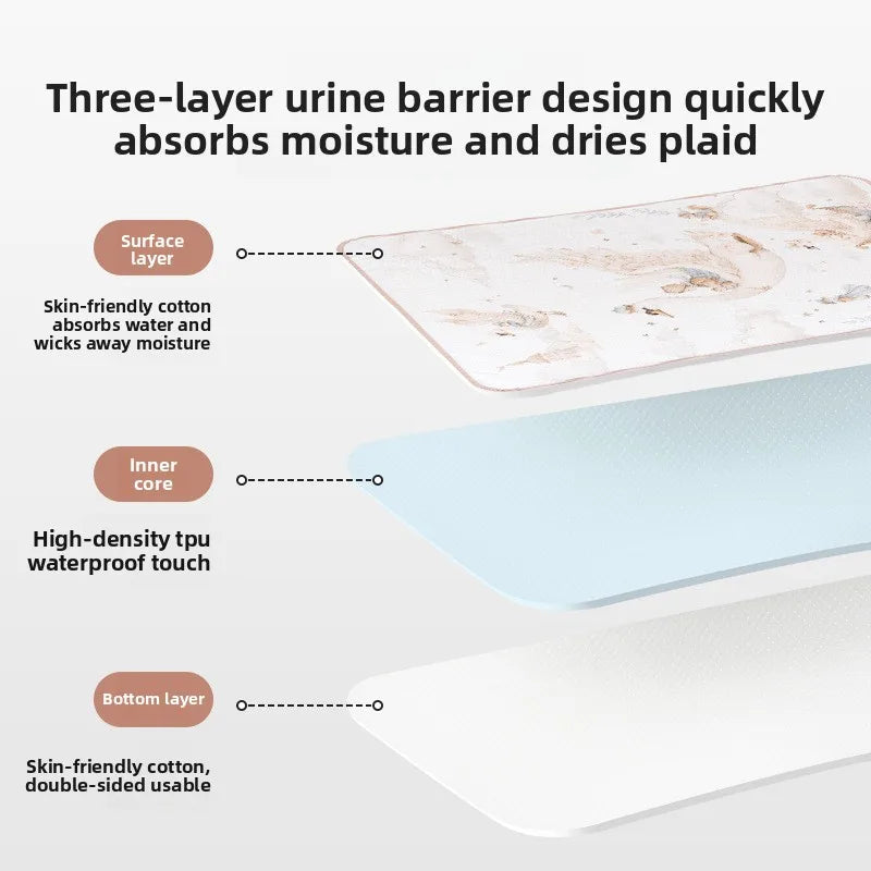 Cotton Baby Diaper Changing Mat Urine Pad Waterproof Breathable Large Size Children's Mattress Bedding Babies Accessories