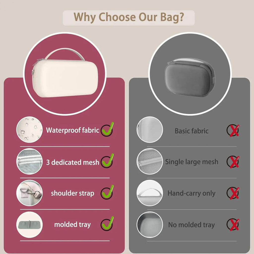 Wearable Breast Pumps Carrying Bag for Hands-Free Breast Pump, Hard Shell Case with Adjustable Crossbody Strap
