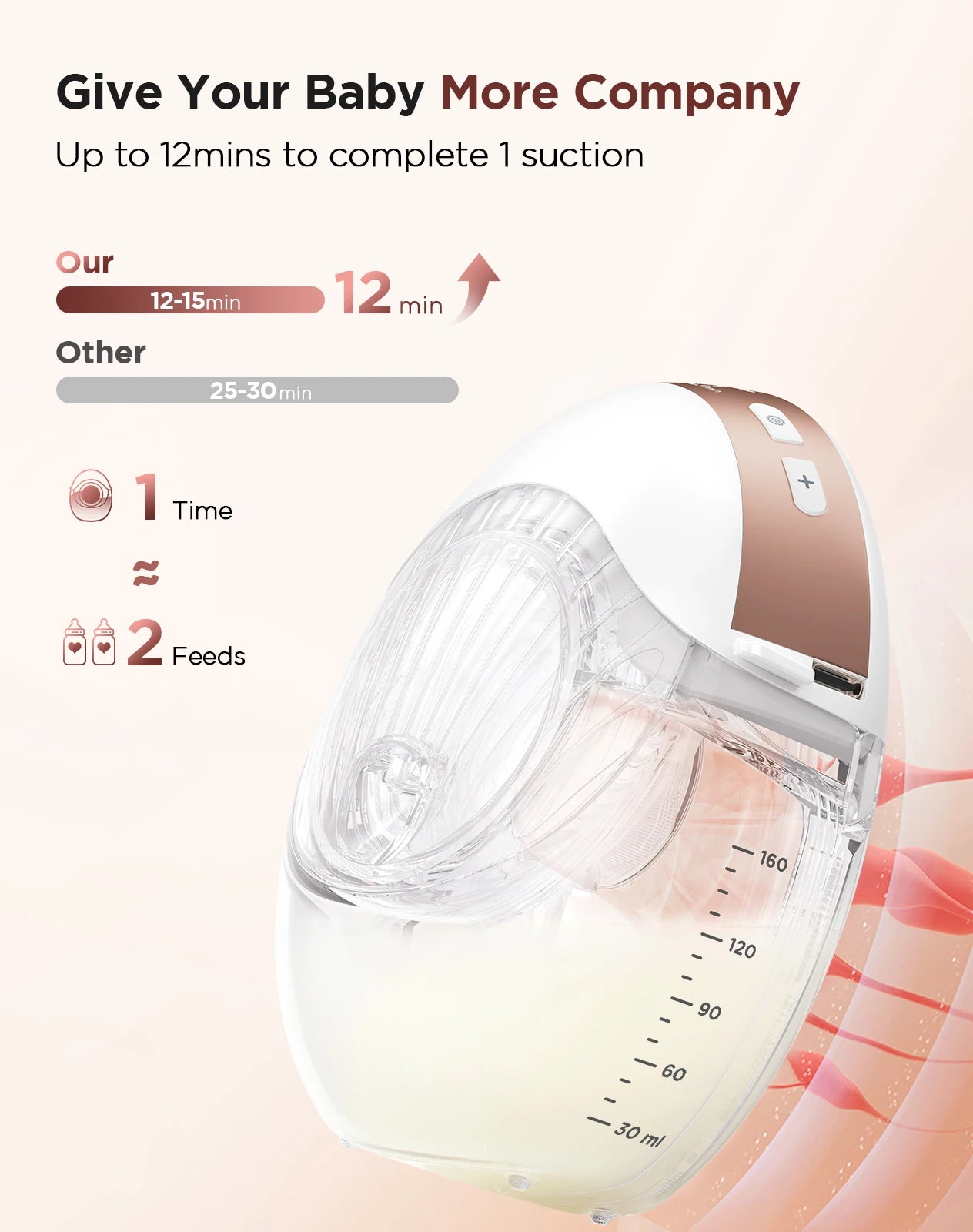 2pcs Hands Free Electric Breast Pump, Pain-Free, BPA-Free, Quick Installation 3 Modes and 12 Levels with 17/19/21/24 mm Flanges