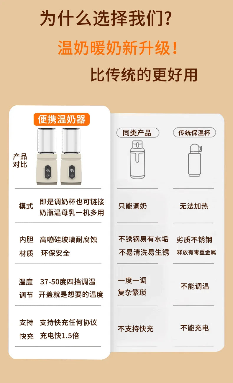 Cxinyoup portable breast warmer with constant temperature/wireless baby formula dispenser for outdoor use/warm milk mixer
