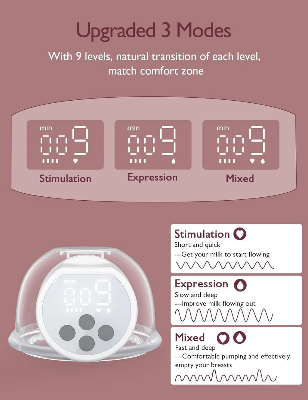 Momcozy Double Breast Pump S12 Pro Hands-Free