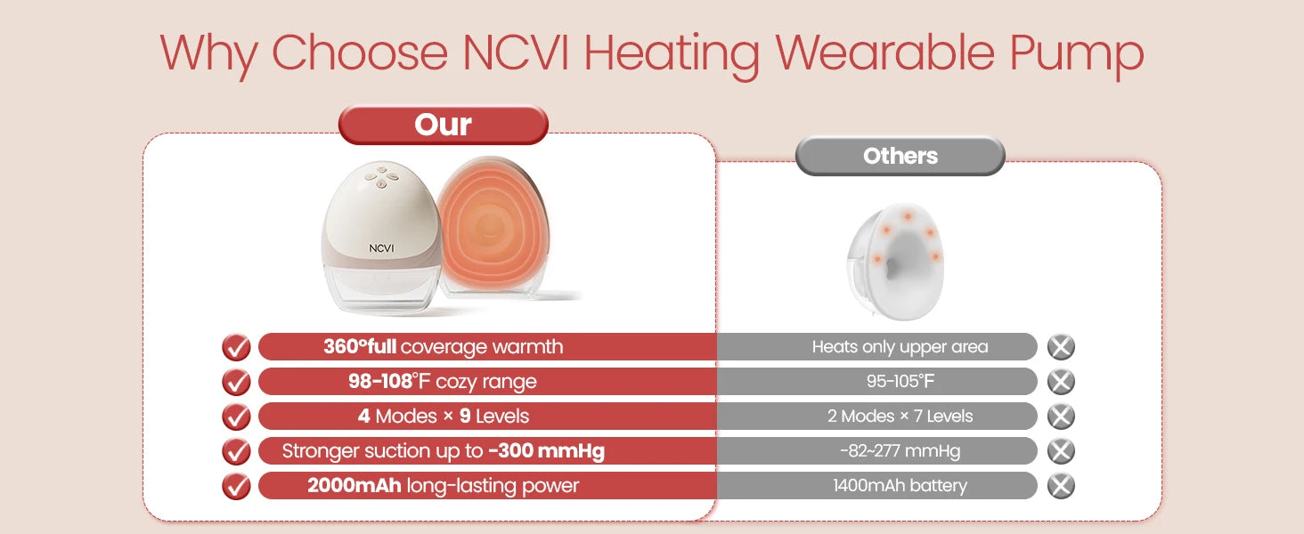 NCVI Heated Electric Breast Pump,360° Warm Wearable Hands Fre, 4 Modes 9 Levels,Leakproof Ultra Quiet Slim, 2000mAh Long Battery
