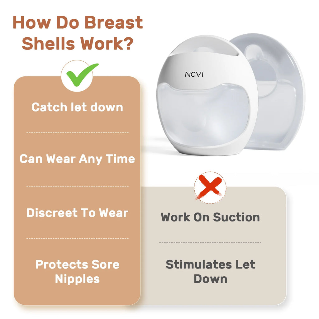 NCVI Breast Milk Collector, Milk Catcher, Breast Shells Protect Sore Nipples for Breastfeeding, Reusable Breastmilk Saver