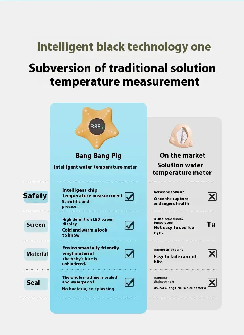 Floating Star Bath Thermometer, LED Display Water Temperature Monitor, Safe Bath Time Toy for Babies & Kids (Newborn Gift)