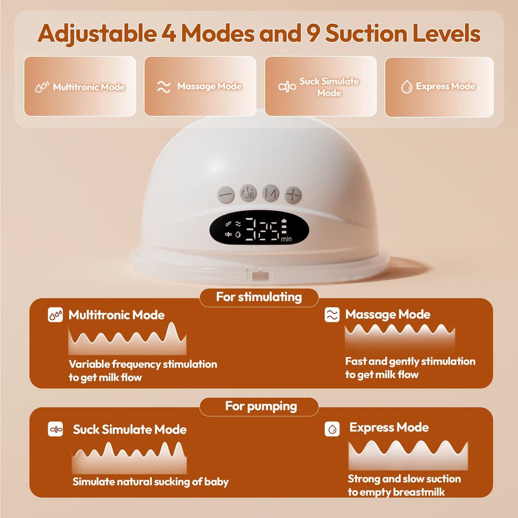 NCVI Electric Breast Pump, Hands-Free Breastfeeding Pump with 4 Modes & 9 Levels, Low Noise, 19/21/24mm Flanges