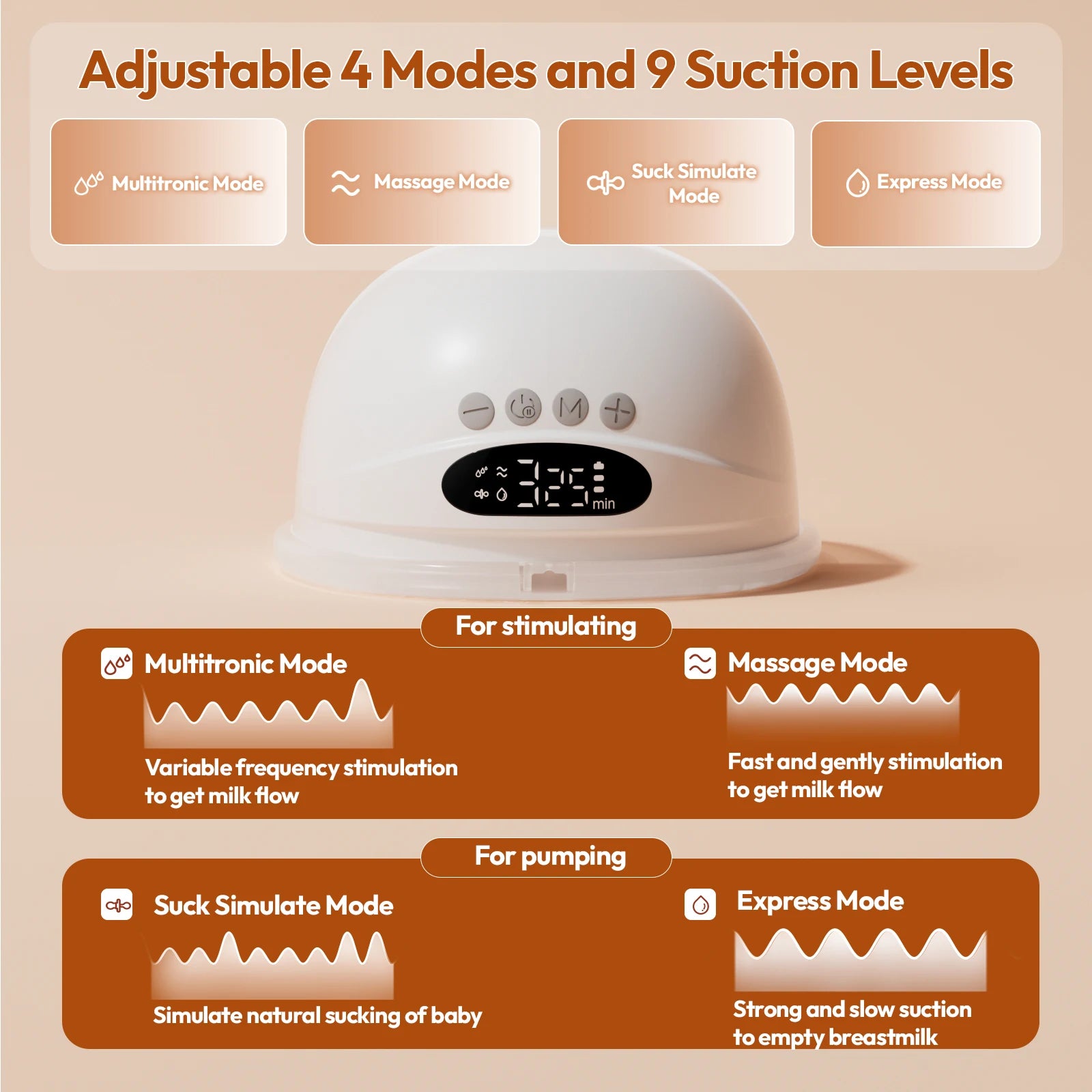 NCVI Electric Breast Pump, Hands-Free Breastfeeding Pump with 4 Modes & 9 Levels, Low Noise, 19/21/24mm Flanges