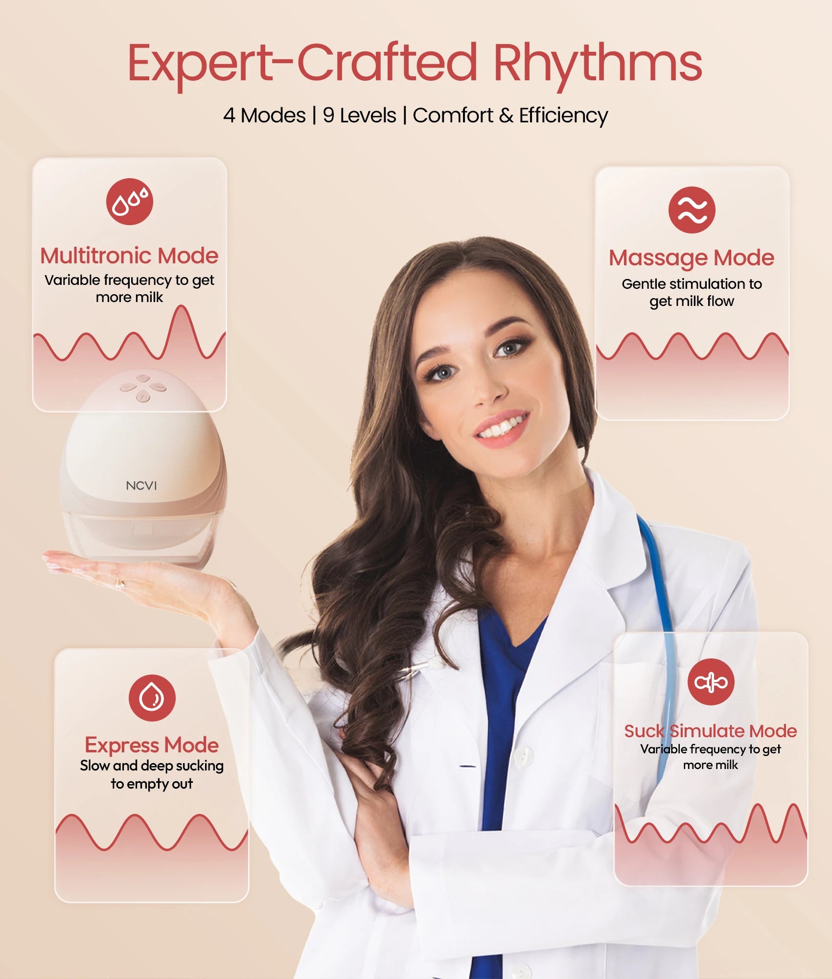 NCVI Heated Electric Breast Pump,360° Warm Wearable Hands Fre, 4 Modes 9 Levels,Leakproof Ultra Quiet Slim, 2000mAh Long Battery