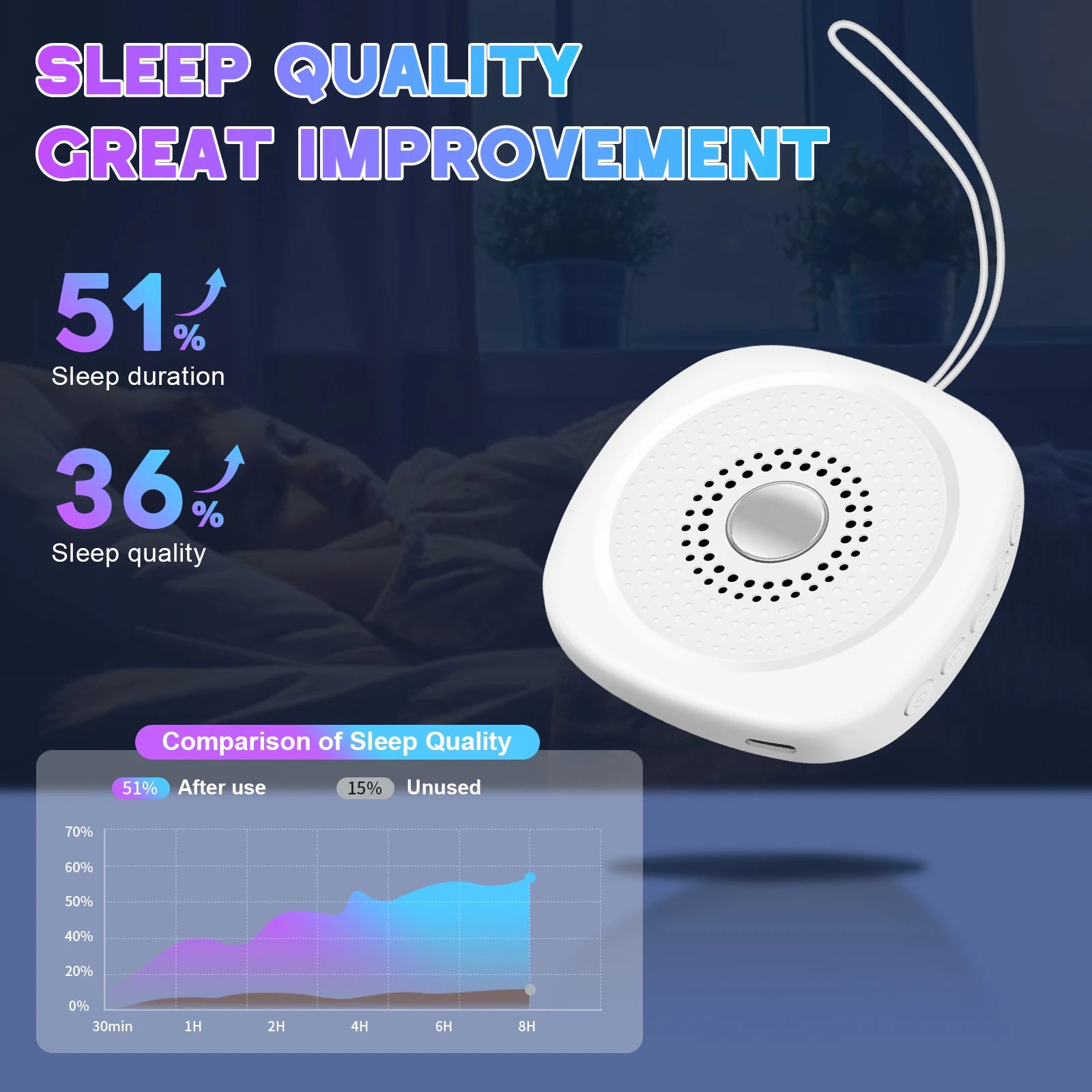 White Noise Sound Machine Portable Baby Timer Sleep Machine Sleep Aid Device with 8 Soothing Sounds for Adult Elder Insomnia