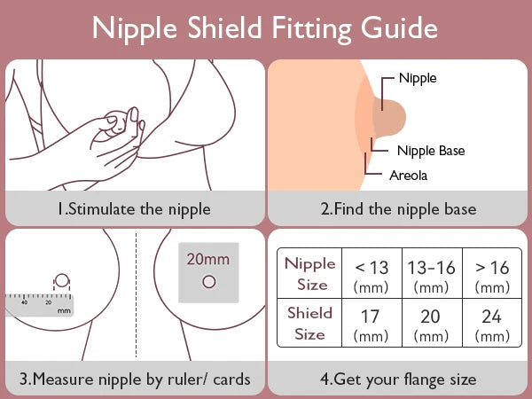Momcozy Contact Nipple Shields