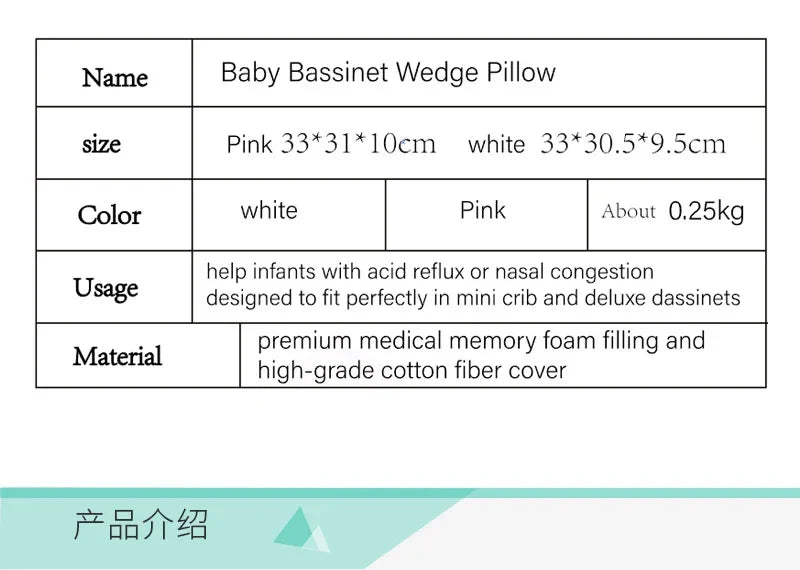 Newborn Slope Pillows Positioning Baby Anti Reflux Cotton Nursing Pillow Feeding AntiSlip Non‑slip Pillow Baby Sleep Pillows
