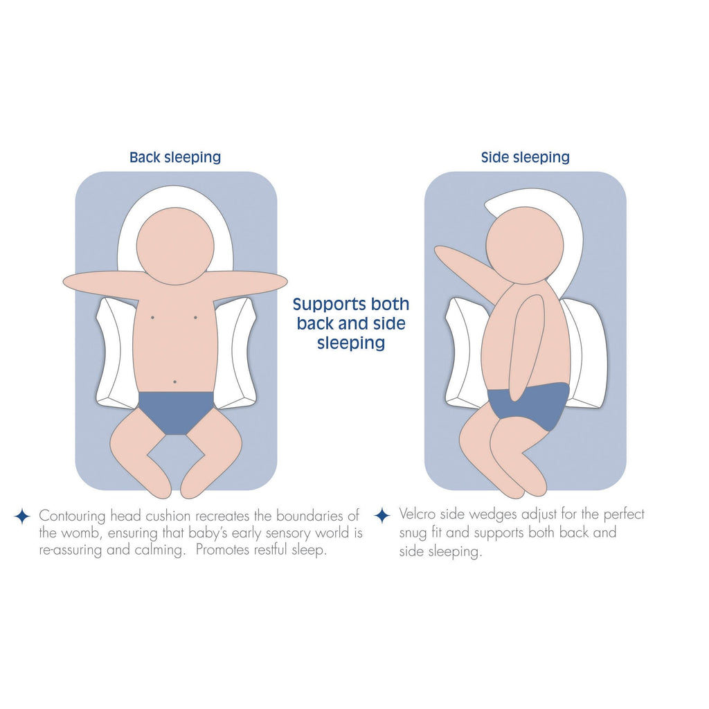 Snuggletime Head & Back Sleep Positioner