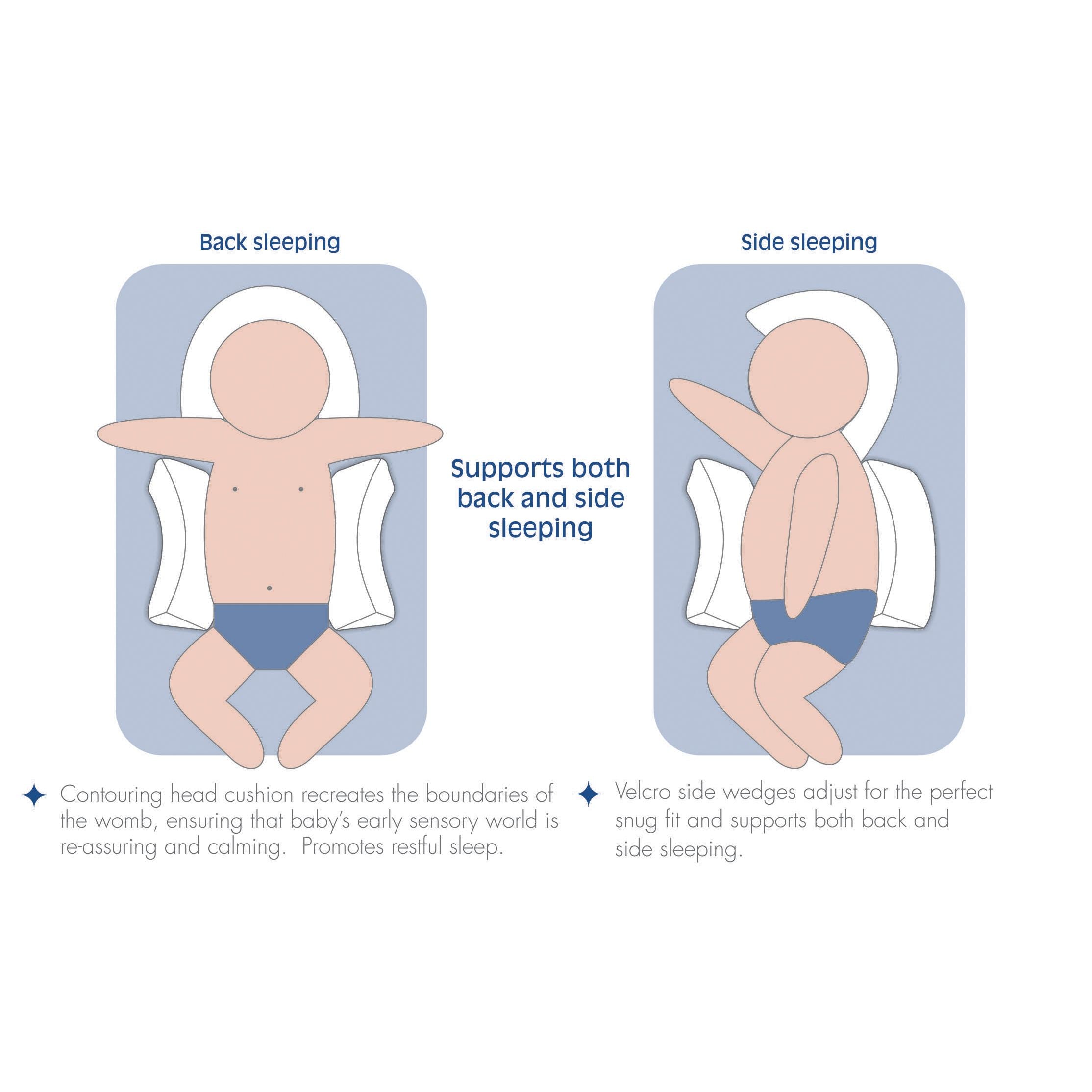 Snuggletime Head & Back Sleep Positioner